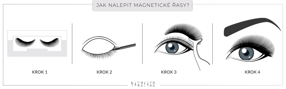 magnetické řasy